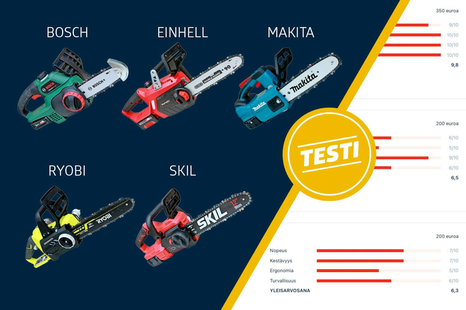 Pieni akkusaha: Testissä 5 pientä 18 voltin akkuketjusahaa Pieni akkusaha: Testissä 5 pientä 18 voltin akkuketjusahaa